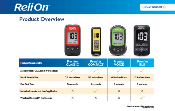 ReliOn BGM Product Overview