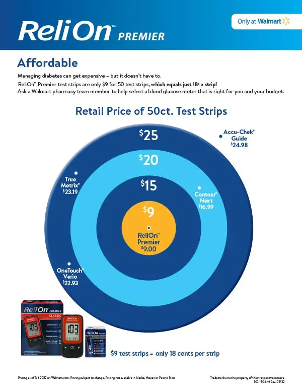 ReliOn Premier Price Comparison Chart